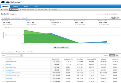 keyword filtering GFI Mailessentials