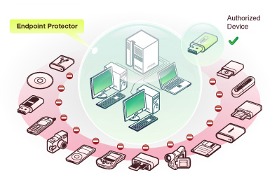 endpoint protection 14