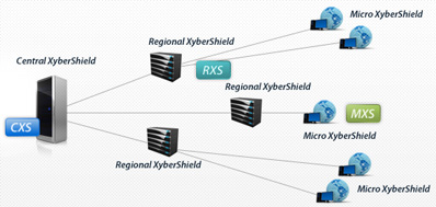 best web application firewall