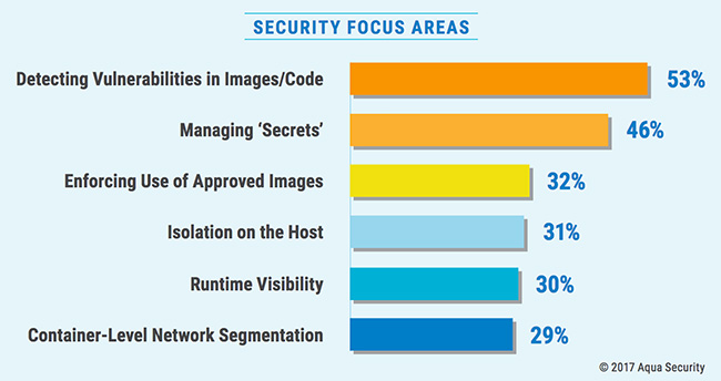 enterprise container security