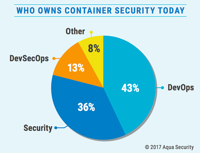 enterprise container security