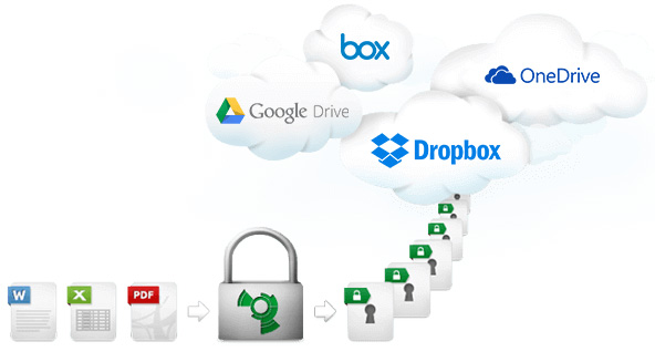 boxcryptor amazon cloud