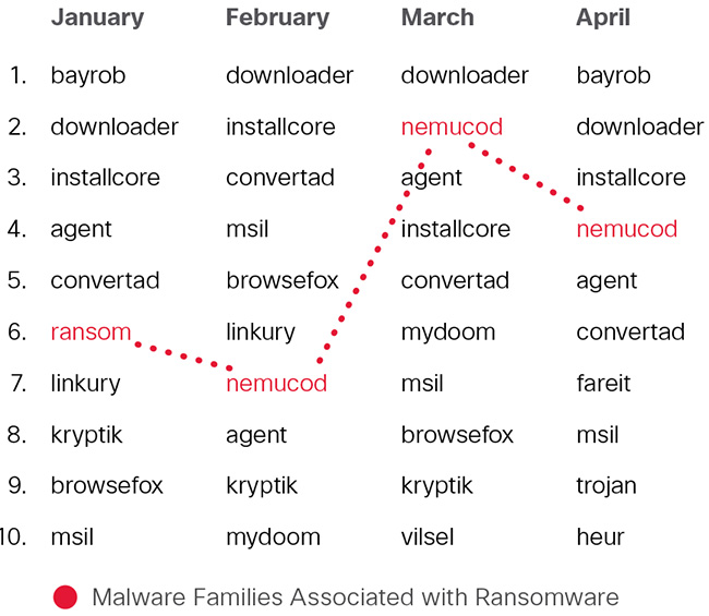 sophisticated ransomware