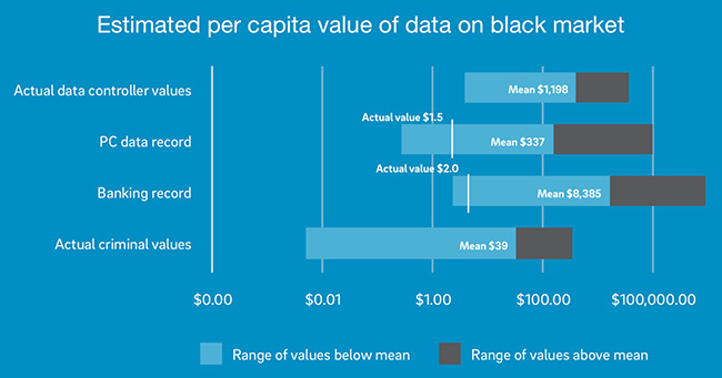 attitudes towards confidential data