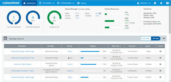 CyberFlood security testing platform for app-aware infrastructures 