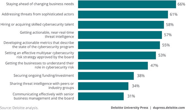 key areas risk managers