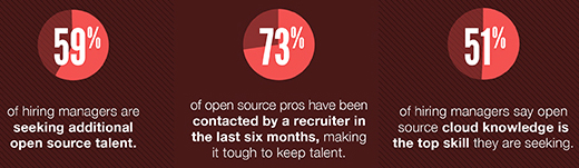 open source talent