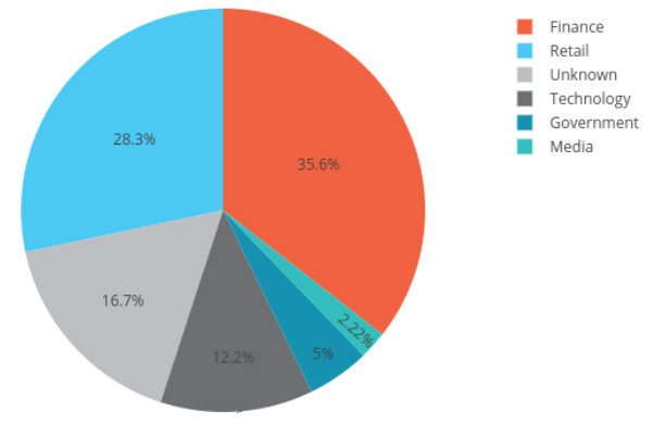 Darknet Market Directory