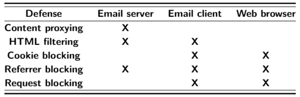 email tracking