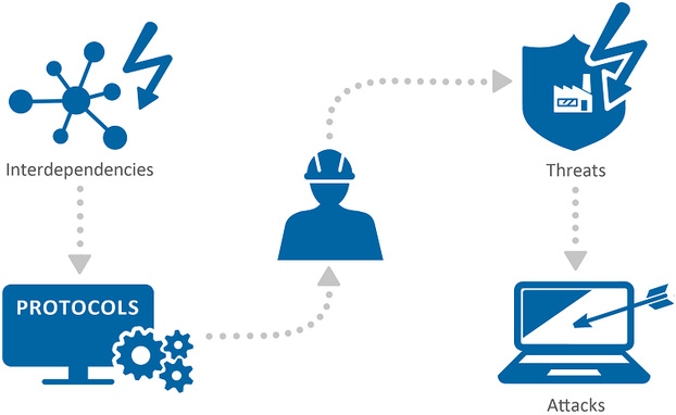 security ICS-SCADA systems