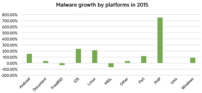 Malware monetization