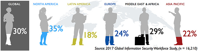 cybersecurity workforce gap