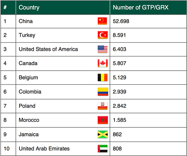 attack telecom providers