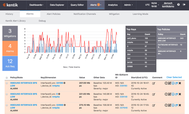 big data ddos