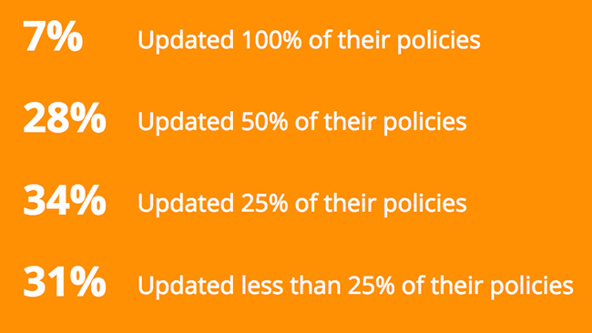 manage policies