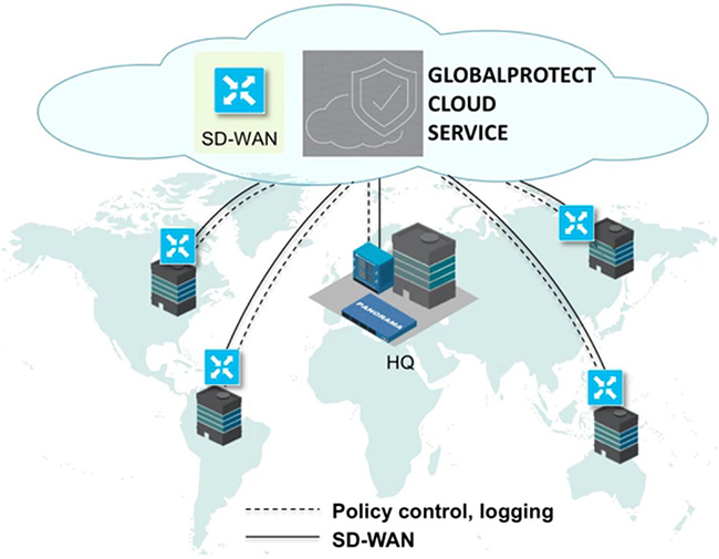 Palo alto globalprotect policies