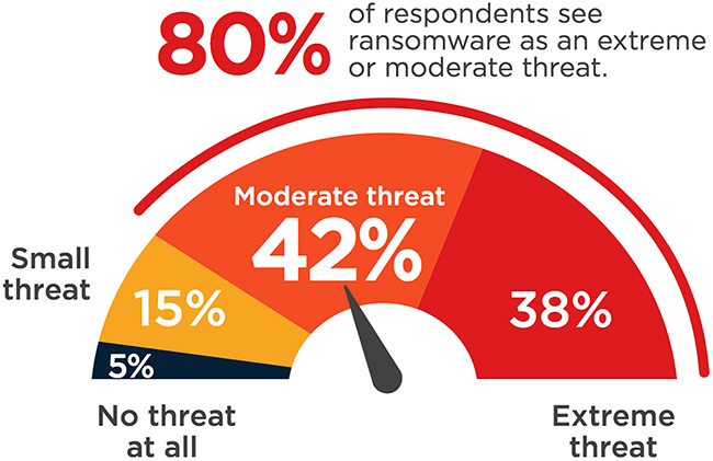 unprepared ransomware