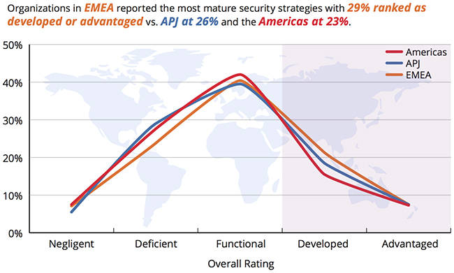 cybersecurity risk exposure