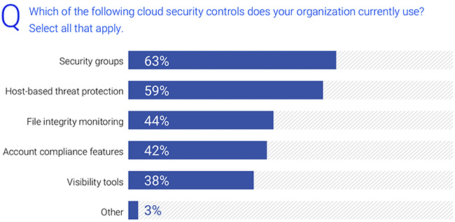 cloud workload security