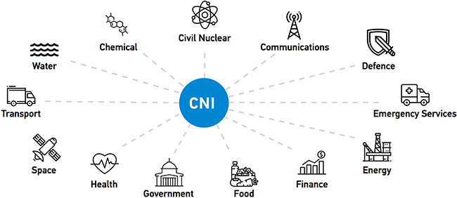 UK cyber risk picture