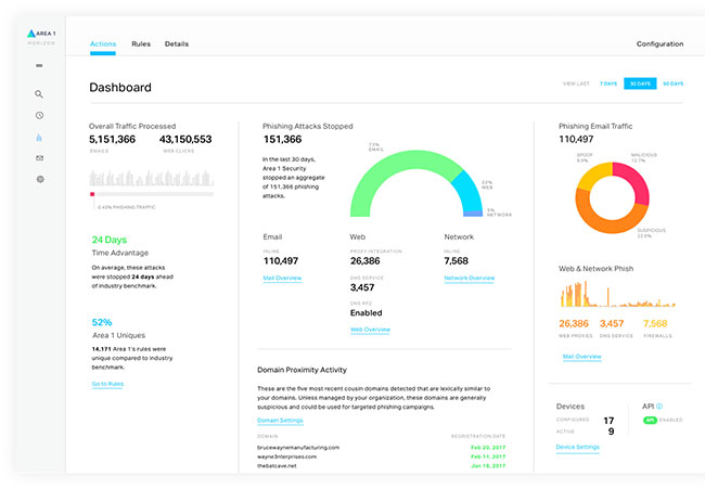 infosec products October 2018