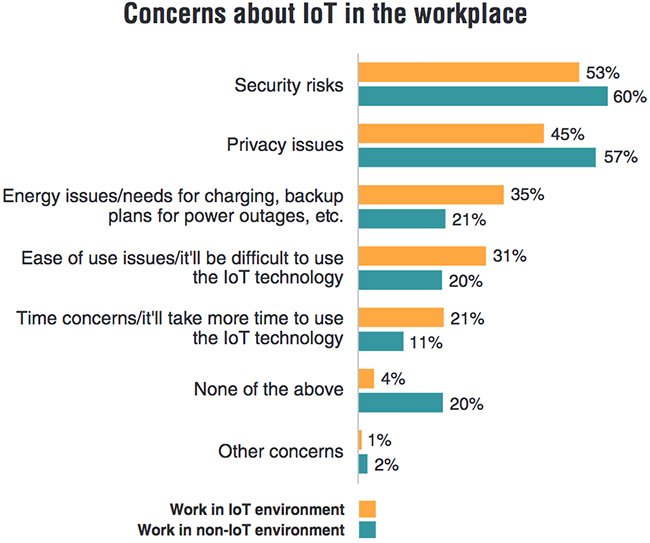 IoT regulation