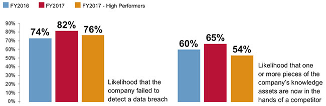 key assets risk