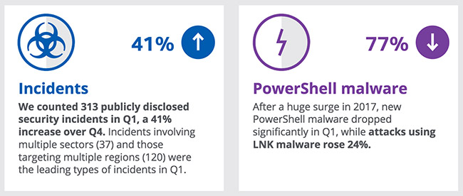 McAfee Labs Threats Report June 2018