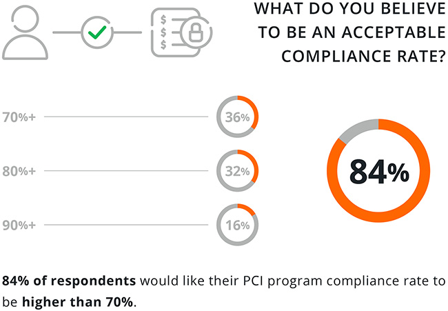 small merchants PCI programs