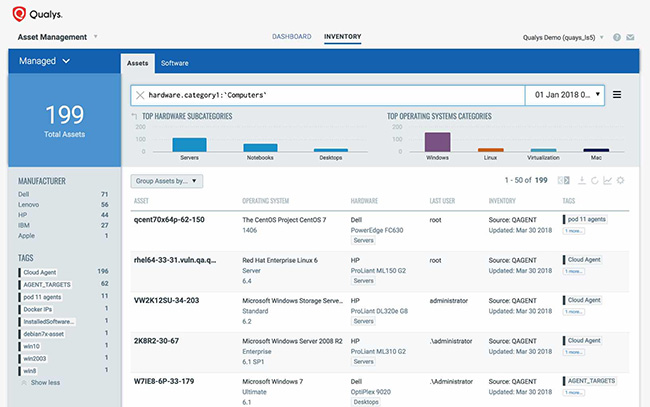 global IT asset inventory