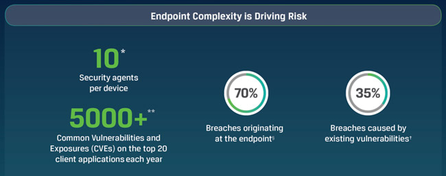 2019 Global Endpoint Security Trends Report