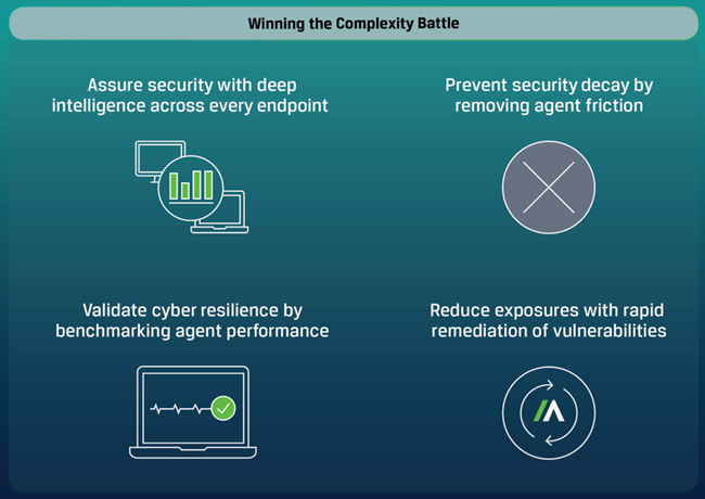 2019 Global Endpoint Security Trends Report