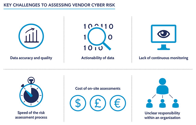 current-and-emerging-third-party-cyber-risk-management-approaches-and