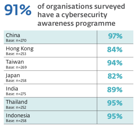 cybersecurity APAC