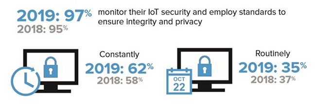 scale IoT solutions