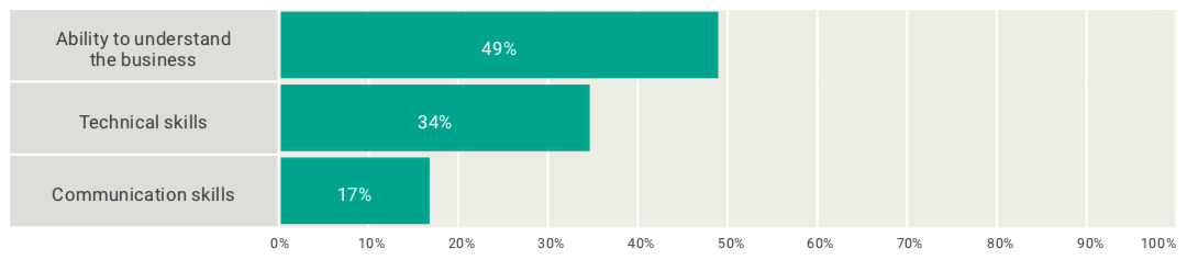 cybersecurity staff retention tactics