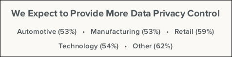 digital transformation Zero Trust security