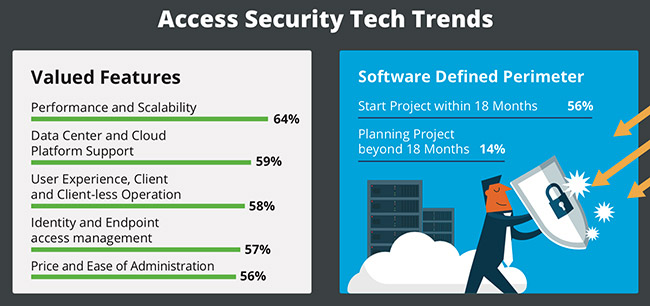 hybrid IT complexities