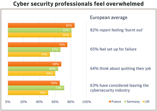 cybersecurity breach experience