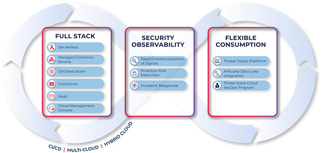 infosec products June 2019