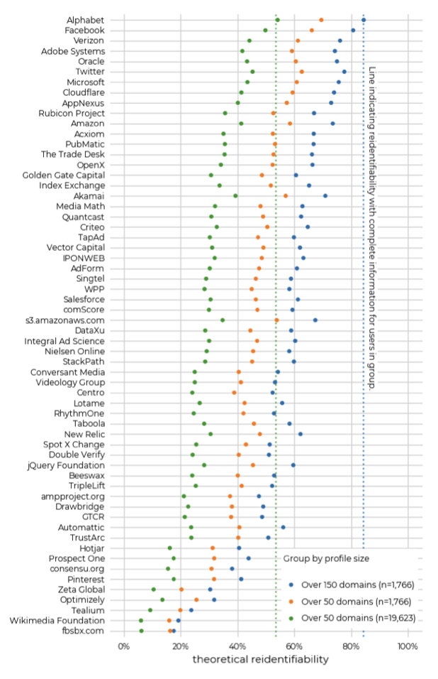 Browser histories track users