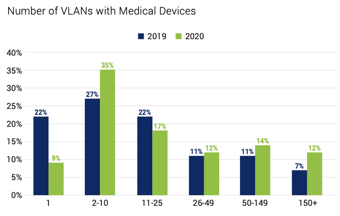 healthcare network security