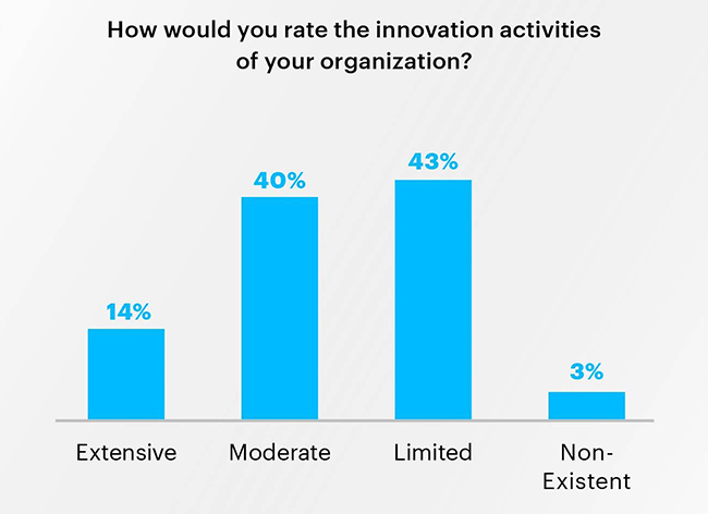 State CIOs innovation