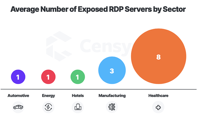 healthcare exposed databases