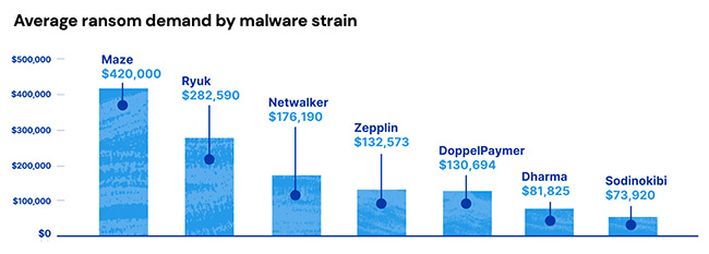 cyber losses