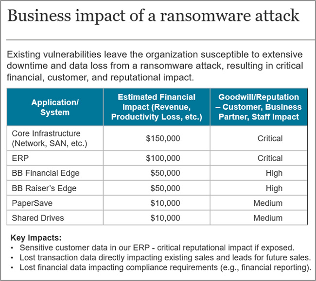 ransomware security planning