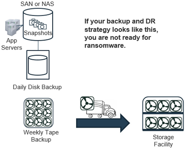 ransomware security planning