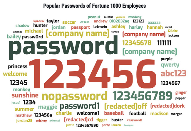 password reuse