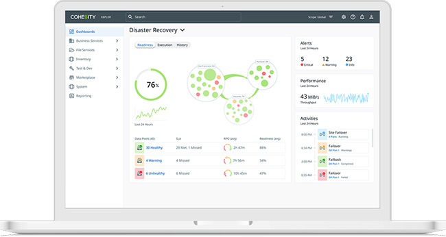 Cohesity SiteContinuity Screenshot