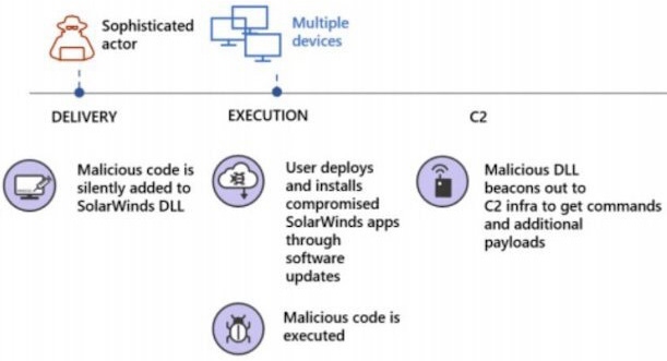 solarwinds exploit